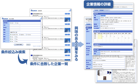 検索・閲覧